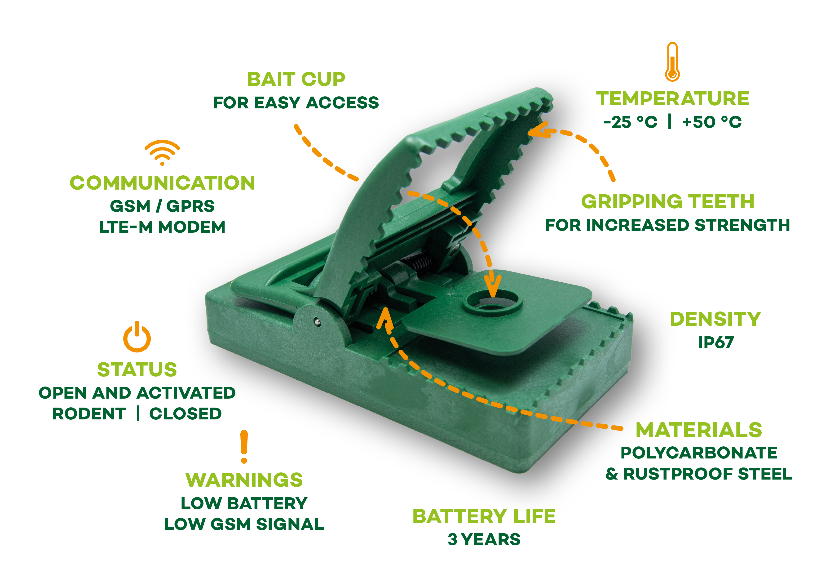 TrapMe® Fenrir™ rottefælde TrapMe® Fenrir™ rottefælde